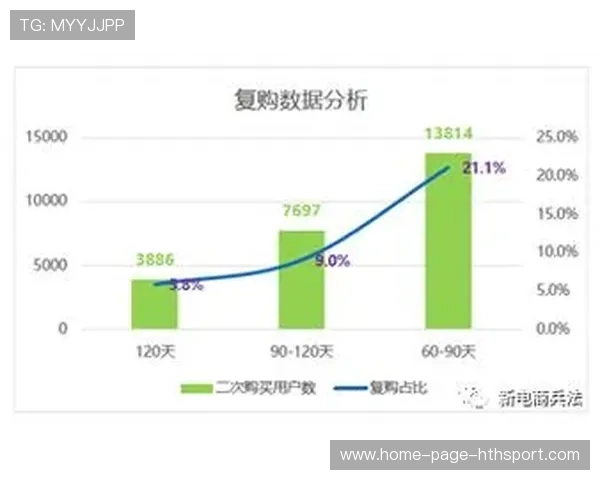 票务系统用户体验优化带来复购率上升